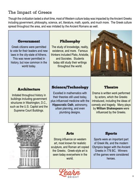Ancient Greece For Middle School Lessons Cunning History Ancient Greece Worksheet - Ancient Greece Worksheet