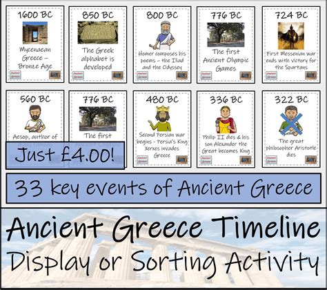 Ancient Greece Timeline Activity Teaching Resources Tpt Ancient Greece Timeline Worksheet - Ancient Greece Timeline Worksheet