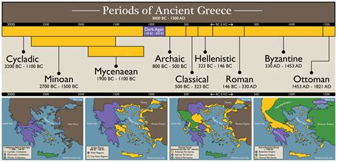 Ancient Greece Timeline Years 5 6 Cgp Plus Ancient Greece Timeline Worksheet - Ancient Greece Timeline Worksheet
