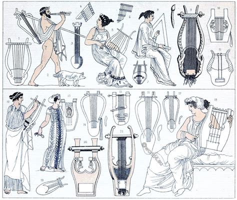 Ancient Greek Instruments
