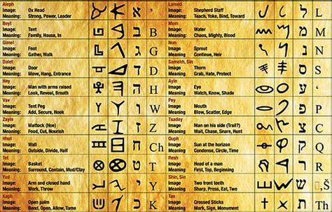 Ancient Hebrew Aleph Tav