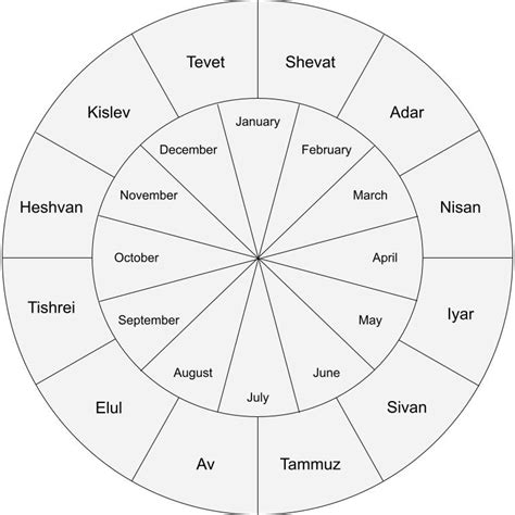 Ancient Hebrew Calendar