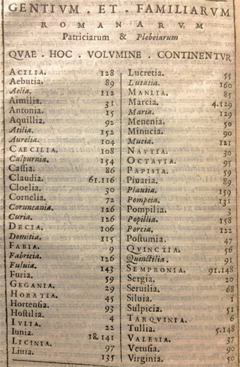 Ancient Roman Names