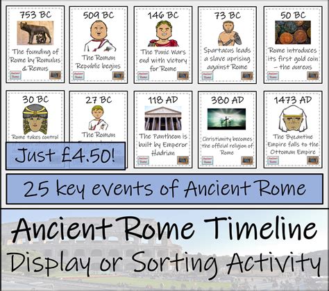 Ancient Rome Facts Amp Worksheets Rise History Rulers Roman Empire 4th Grade Worksheet - Roman Empire 4th Grade Worksheet
