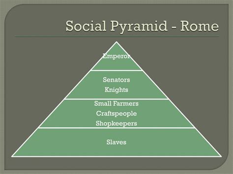 Ancient Rome Social Structure