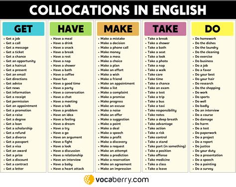 And Collocations Athel
