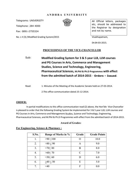 Andhra University Pg Grading System