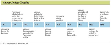 andrew jackson biography timeline