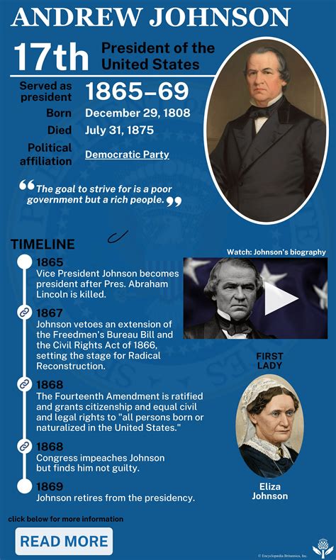 andrew johnson biography
