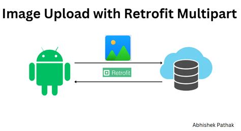 android Need help to upload file using multipart/form data Stack Overflow