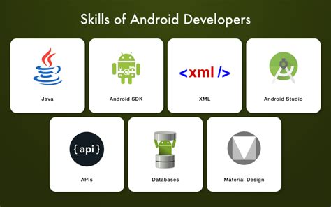 Android App Dev A I O F D 2e ( For Dummies)