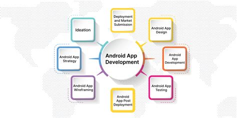 Android Application Development Self Study Guide
