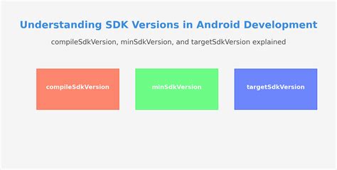 Android Compilesdkversion
