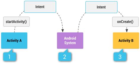android intent action badge_count_update