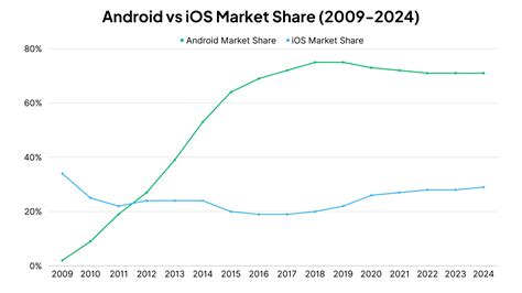 Android Market Console
