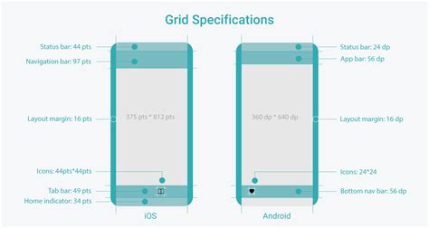 Android Phone How To Guide