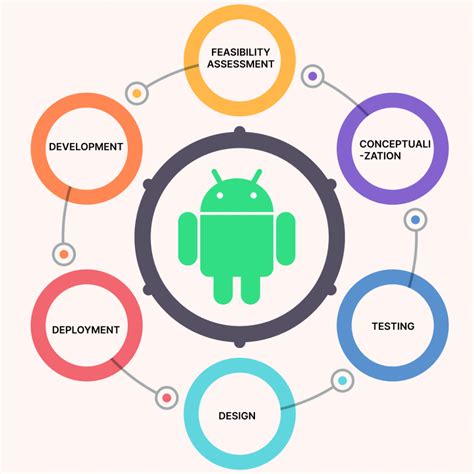 Android: Programming And App Development For Beginners ( Android, Rails, Ruby Programming, App Development, Android App Development)