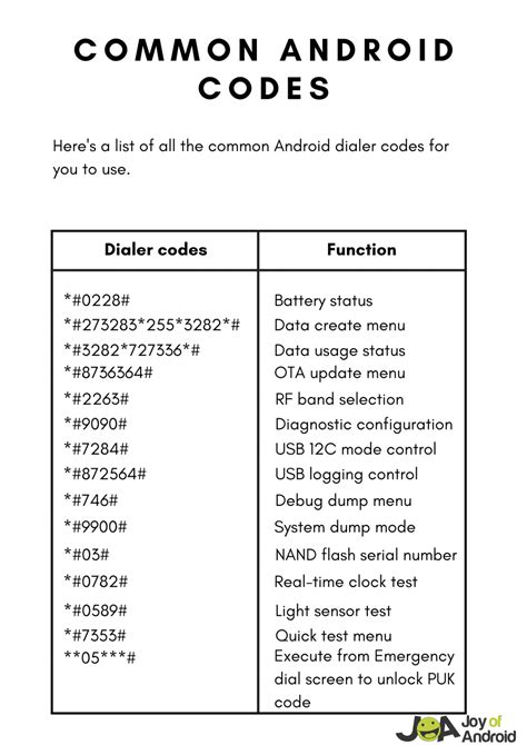 Android Secret Code List