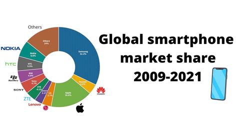 android smartphone market share