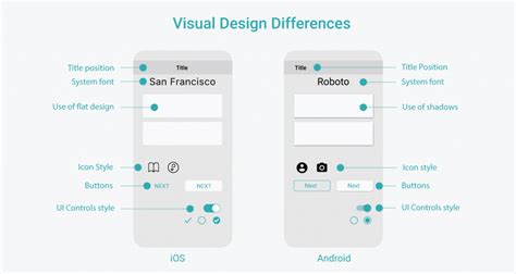 Download Android 4 Design Guide 