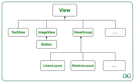 Image related to android-group