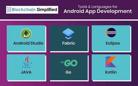 Download Android Programming App Development For Beginners Android Rails Ruby Programming App Development Android App Development 