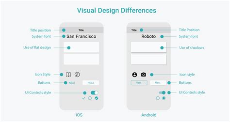 Read Online Android Ui Guidelines 