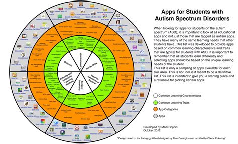 ANDROID4D 2025: WASIAT 4D SLOT LOGIN DAN DAFTAR