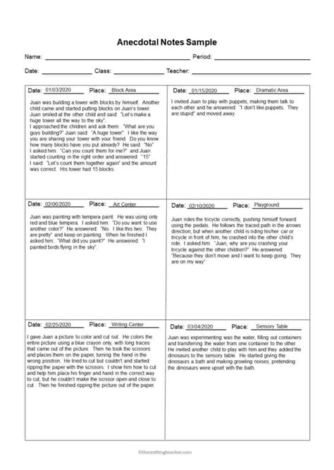 anecdotal notes sample nurse
