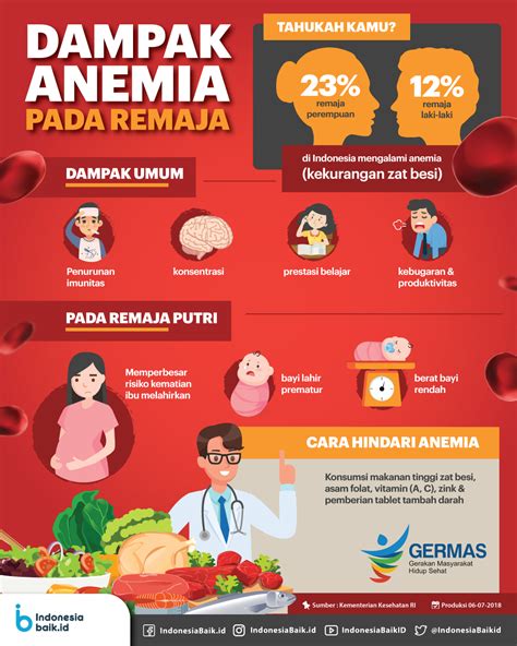 anemia adalah