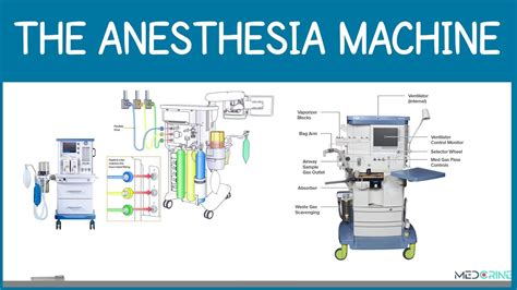 Anesthesia Equipment Simplified
