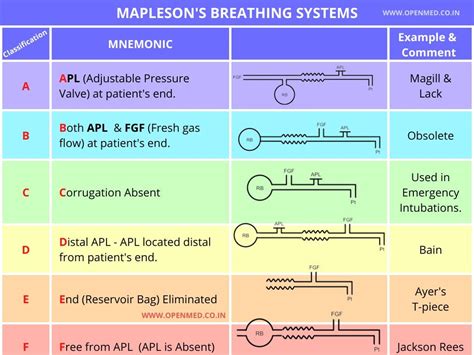 Anesthesia Mnemonics