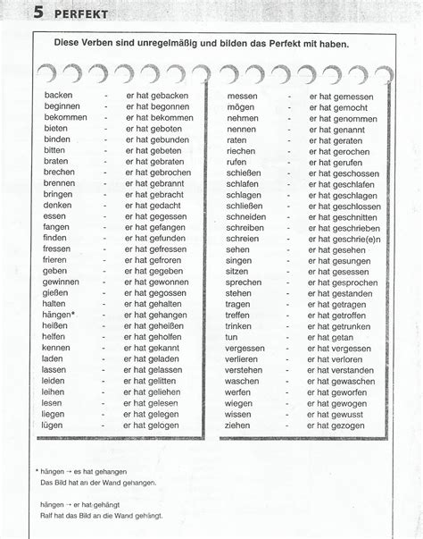 anfangen perfekt deutsch
