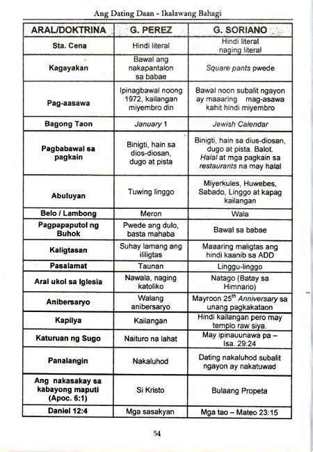 ang dating daan paniniwala
