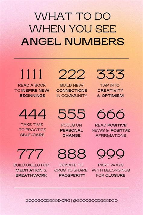 Angel Numbers List