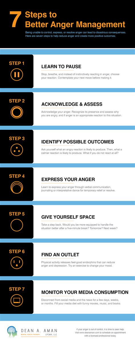 Anger Management Control Anger Stop Hurting The O