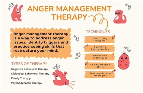 Anger Management Therapy Techniques
