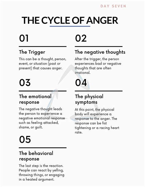 Anger Management Workbook