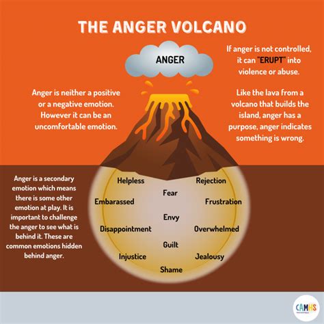 Anger Volcano Worksheets Pdf For Kids Such A Volcano Worksheet For Kids - Volcano Worksheet For Kids