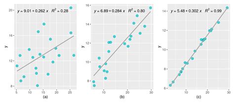 Angewandte Statistik