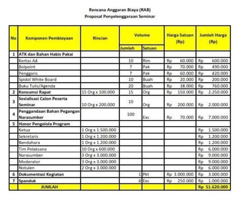 ANGGARAN BIAYA DALAM PROPOSAL BERISI - Anggaran Biaya Dalam Proposal Berisi Sebagai Berikut!