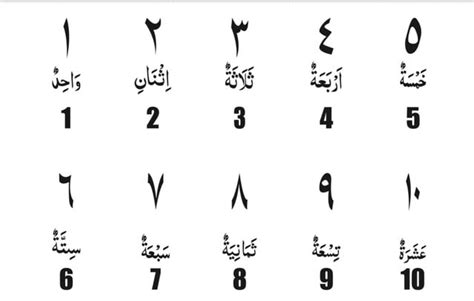 angka arab