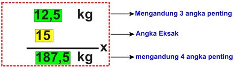 angka eksak | Angka eksak untuk keberhasilan Prediksi akurat 20242026