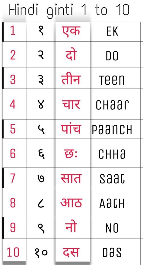 angka hindi