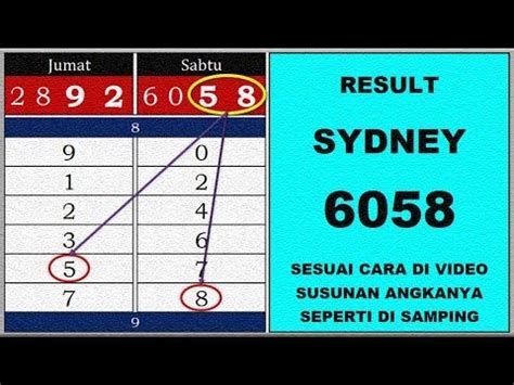 Togel SDY | Keluaran SDY | Pengeluaran SDY | Result SDY | Data