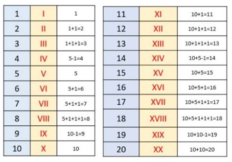 ANGKA ROMAWI 11 DAN 12：Konverter Angka Romawi | Konversi angka