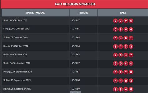 angka togel yang belum di keluarkan badut tahun 2019