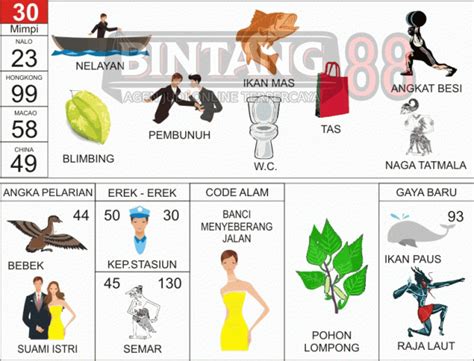 ANGKA 30 DALAM TOGEL - ANGKA 30 DALAM TOGEL Sistem Login Informasi Data Desa