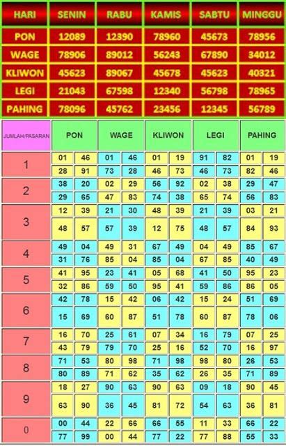 ANGKA JAWA TOGEL - Prediksi Togel SGP Senin - Angka Setan