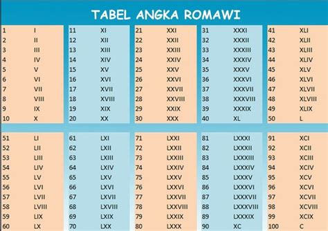 ANGKA ROMAWI 16 - Bilangan 1680 jika ditulis bilangan Romawi adalah. a